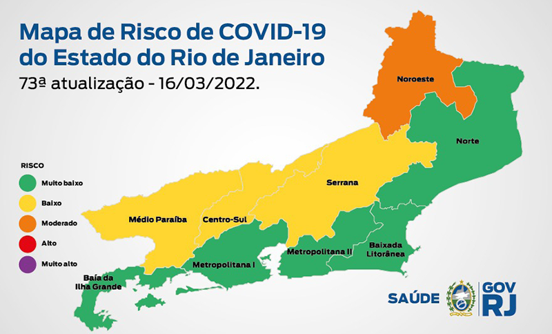 Estado do Rio de Janeiro está em bandeira verde pela segunda semana consecutiva